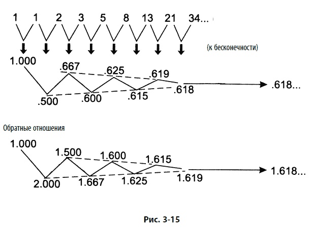 Иллюстрация к книге — Волновой принцип Эллиотта: Ключ к пониманию рынка [i_105.jpg]
