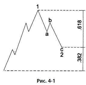 Иллюстрация к книге — Волновой принцип Эллиотта: Ключ к пониманию рынка [i_107.jpg]