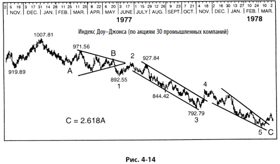 Иллюстрация к книге — Волновой принцип Эллиотта: Ключ к пониманию рынка [i_120.jpg]