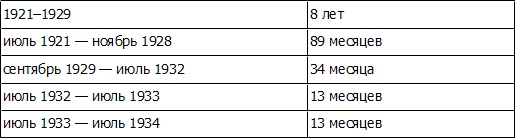 Иллюстрация к книге — Волновой принцип Эллиотта: Ключ к пониманию рынка [i_127.jpg]