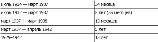 Иллюстрация к книге — Волновой принцип Эллиотта: Ключ к пониманию рынка [i_128.jpg]