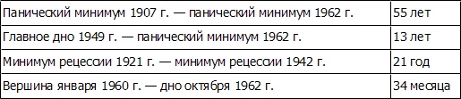 Иллюстрация к книге — Волновой принцип Эллиотта: Ключ к пониманию рынка [i_129.jpg]