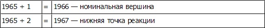 Иллюстрация к книге — Волновой принцип Эллиотта: Ключ к пониманию рынка [i_131.jpg]