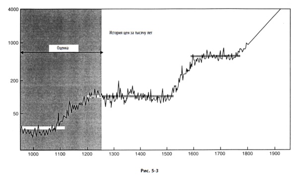 Иллюстрация к книге — Волновой принцип Эллиотта: Ключ к пониманию рынка [i_139.jpg]