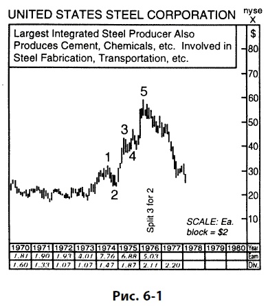 Иллюстрация к книге — Волновой принцип Эллиотта: Ключ к пониманию рынка [i_151.jpg]