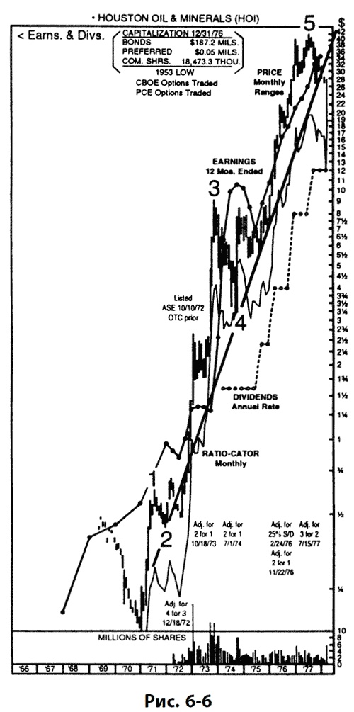 Иллюстрация к книге — Волновой принцип Эллиотта: Ключ к пониманию рынка [i_156.jpg]