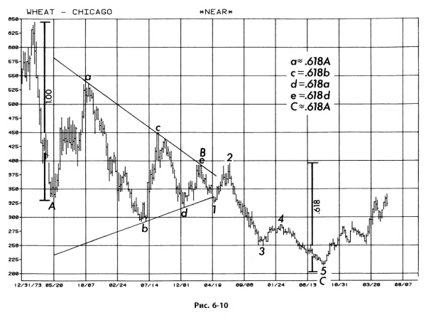 Иллюстрация к книге — Волновой принцип Эллиотта: Ключ к пониманию рынка [i_160.jpg]