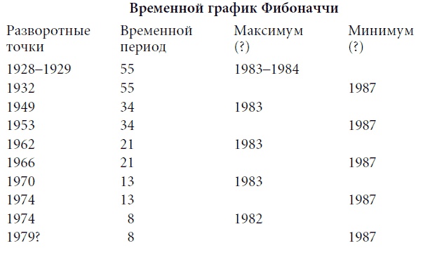Иллюстрация к книге — Волновой принцип Эллиотта: Ключ к пониманию рынка [i_172.jpg]