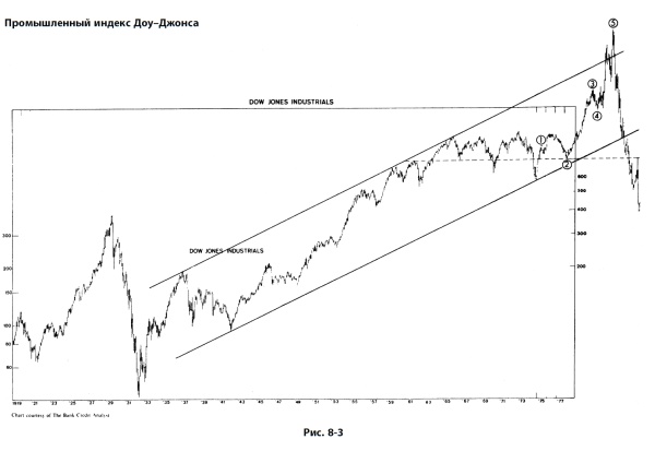 Иллюстрация к книге — Волновой принцип Эллиотта: Ключ к пониманию рынка [i_173.jpg]