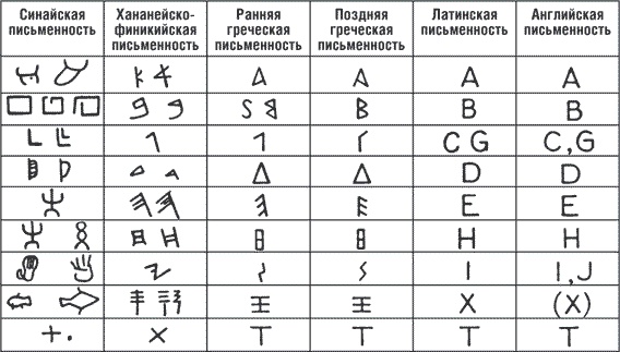 Иллюстрация к книге — Древние цивилизации Евразии. Исторический путь от возникновения человечества до крушения Римской империи [i_020.jpg]