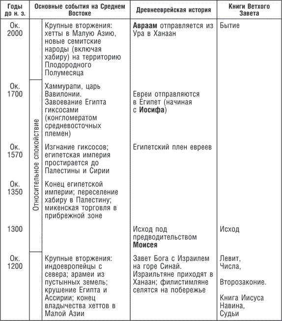 Иллюстрация к книге — Древние цивилизации Евразии. Исторический путь от возникновения человечества до крушения Римской империи [i_021.jpg]