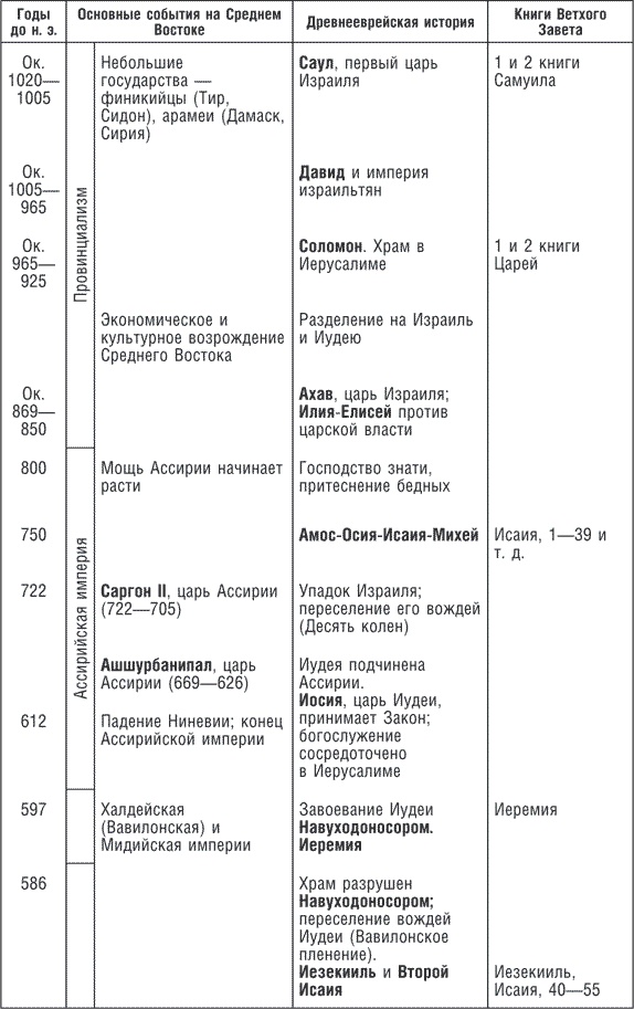 Иллюстрация к книге — Древние цивилизации Евразии. Исторический путь от возникновения человечества до крушения Римской империи [i_022.jpg]