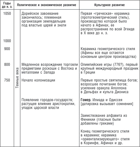 Иллюстрация к книге — Древние цивилизации Евразии. Исторический путь от возникновения человечества до крушения Римской империи [i_024.jpg]