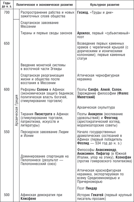 Иллюстрация к книге — Древние цивилизации Евразии. Исторический путь от возникновения человечества до крушения Римской империи [i_025.jpg]
