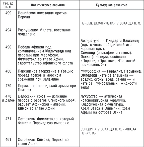 Иллюстрация к книге — Древние цивилизации Евразии. Исторический путь от возникновения человечества до крушения Римской империи [i_026.jpg]