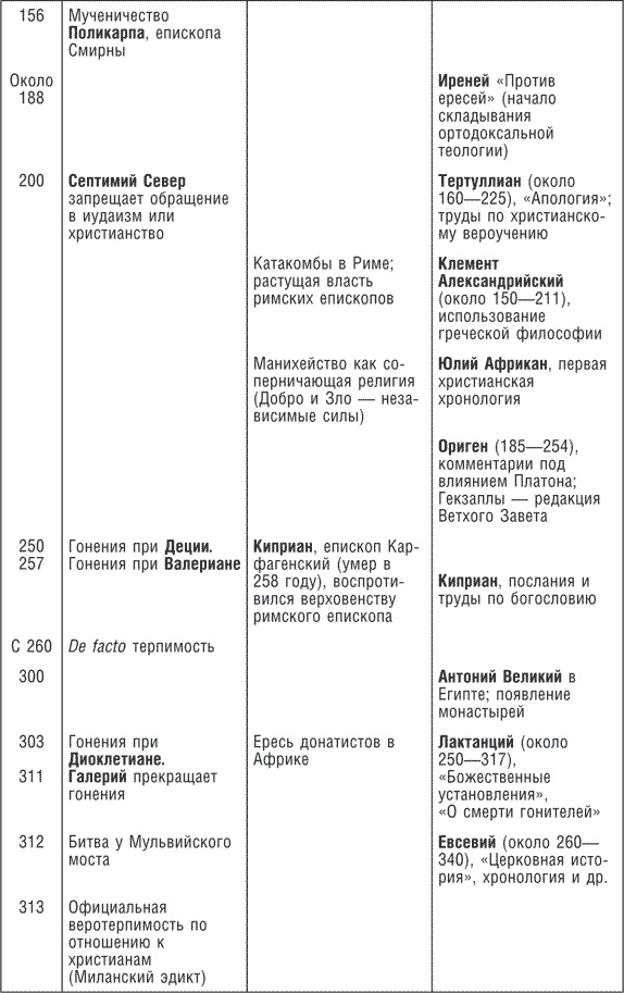 Иллюстрация к книге — Древние цивилизации Евразии. Исторический путь от возникновения человечества до крушения Римской империи [i_032.jpg]