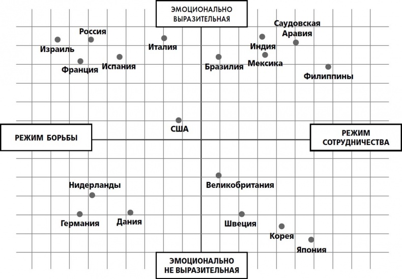 Иллюстрация к книге — Переговоры с монстрами. Как договориться с сильными мира сего [i_006.jpg]