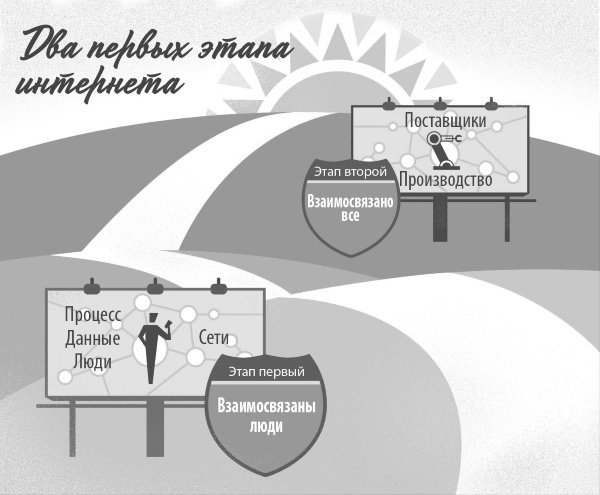 Иллюстрация к книге — Интернет вещей. Новая технологическая революция [i_003.jpg]