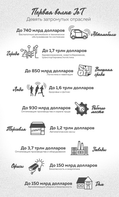 Иллюстрация к книге — Интернет вещей. Новая технологическая революция [i_005.jpg]