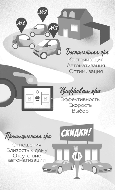 Иллюстрация к книге — Интернет вещей. Новая технологическая революция [i_008.jpg]