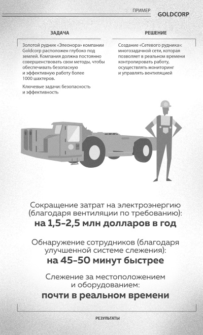 Иллюстрация к книге — Интернет вещей. Новая технологическая революция [i_013.jpg]