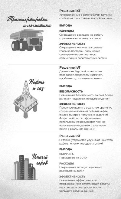 Иллюстрация к книге — Интернет вещей. Новая технологическая революция [i_014.jpg]