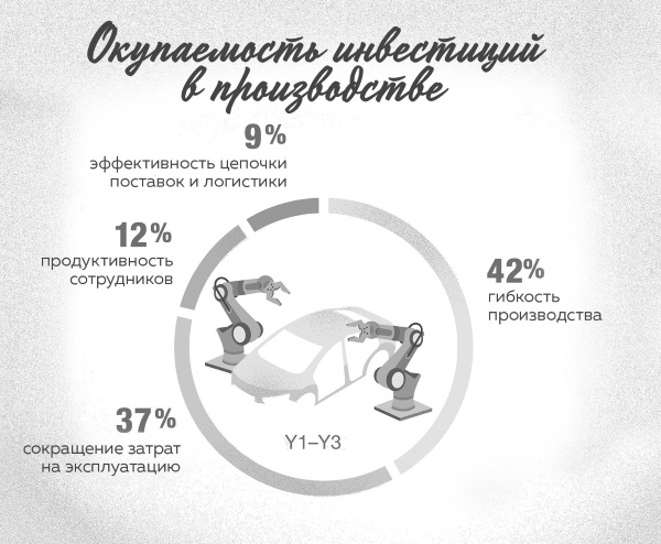 Иллюстрация к книге — Интернет вещей. Новая технологическая революция [i_021.jpg]