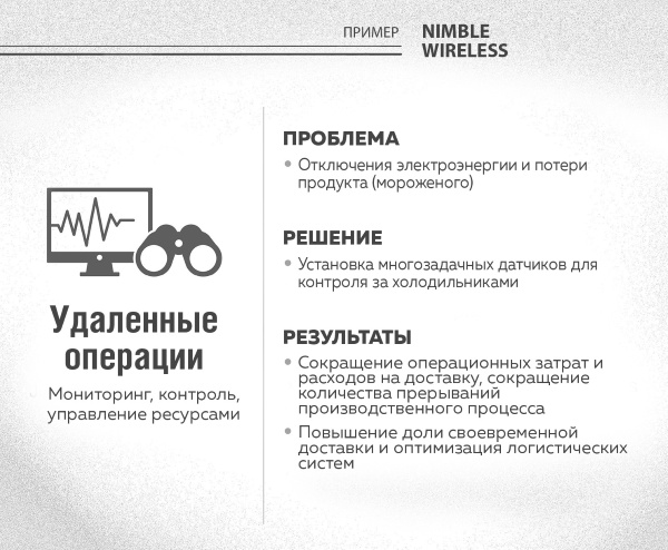 Иллюстрация к книге — Интернет вещей. Новая технологическая революция [i_024.jpg]