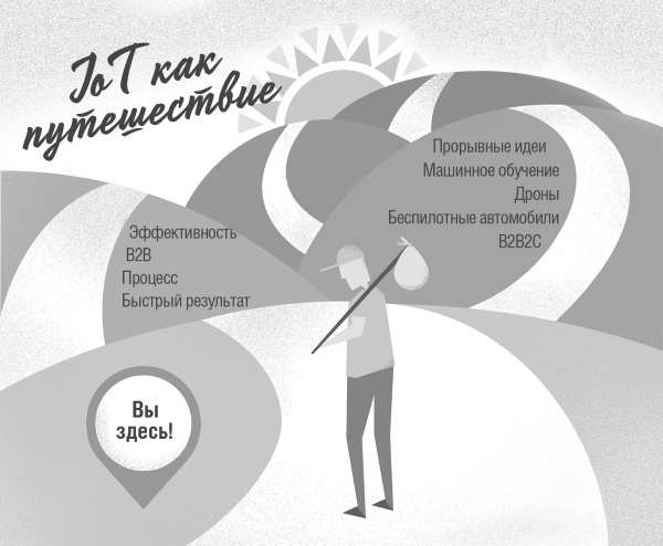 Иллюстрация к книге — Интернет вещей. Новая технологическая революция [i_031.jpg]