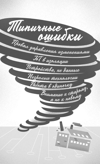 Иллюстрация к книге — Интернет вещей. Новая технологическая революция [i_035.jpg]