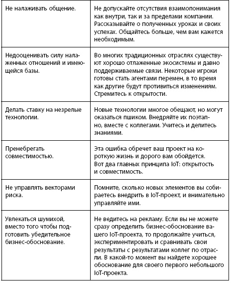 Иллюстрация к книге — Интернет вещей. Новая технологическая революция [i_038.jpg]