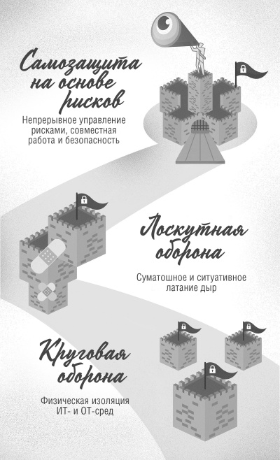 Иллюстрация к книге — Интернет вещей. Новая технологическая революция [i_039.jpg]