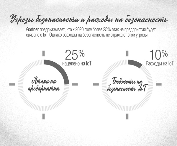 Иллюстрация к книге — Интернет вещей. Новая технологическая революция [i_043.jpg]