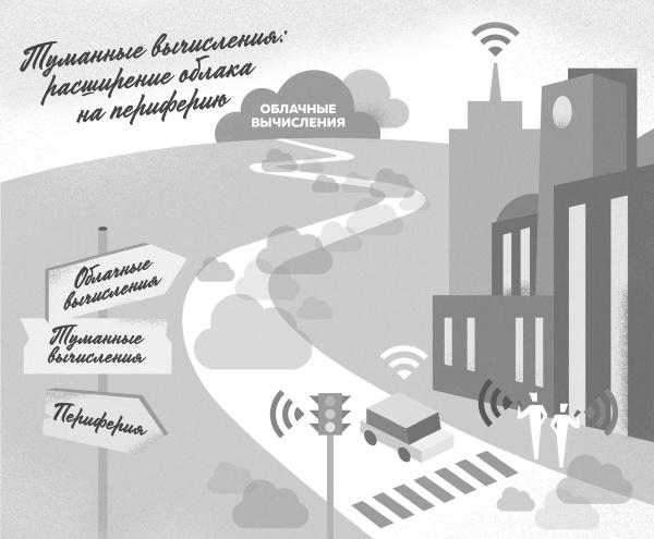 Иллюстрация к книге — Интернет вещей. Новая технологическая революция [i_046.jpg]