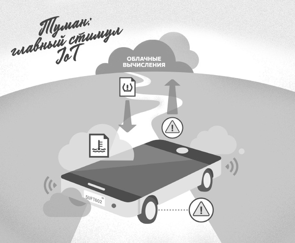 Иллюстрация к книге — Интернет вещей. Новая технологическая революция [i_047.jpg]