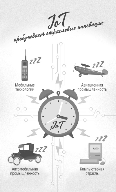 Иллюстрация к книге — Интернет вещей. Новая технологическая революция [i_049.jpg]