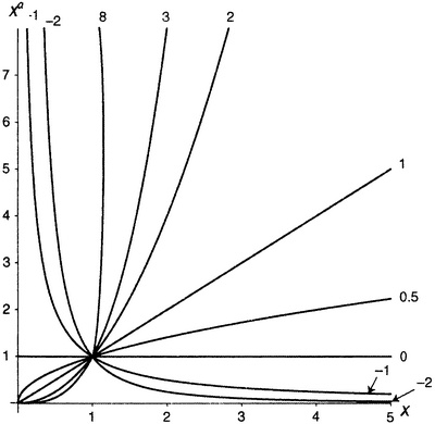 Иллюстрация к книге — Простая одержимость. Бернхард Риман и величайшая нерешенная проблема в математике [i_017.jpg]