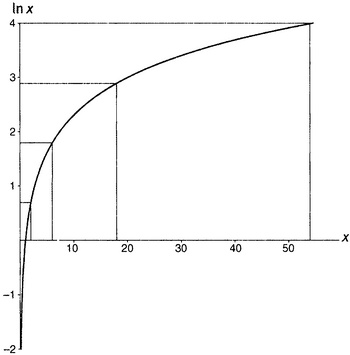 Иллюстрация к книге — Простая одержимость. Бернхард Риман и величайшая нерешенная проблема в математике [i_019.jpg]