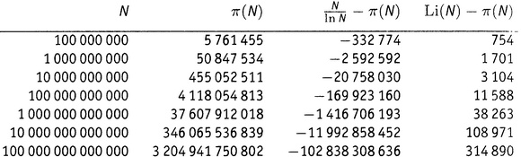 Иллюстрация к книге — Простая одержимость. Бернхард Риман и величайшая нерешенная проблема в математике [i_062.jpg]
