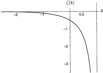 Иллюстрация к книге — Простая одержимость. Бернхард Риман и величайшая нерешенная проблема в математике [i_068.jpg]