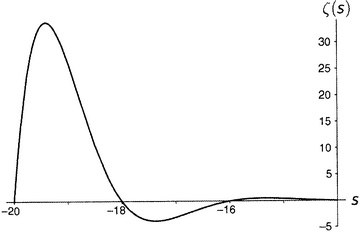 Иллюстрация к книге — Простая одержимость. Бернхард Риман и величайшая нерешенная проблема в математике [i_070.jpg]