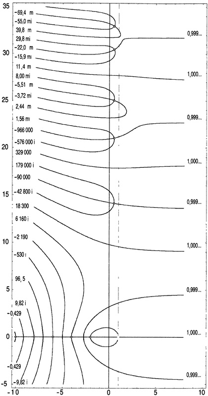Иллюстрация к книге — Простая одержимость. Бернхард Риман и величайшая нерешенная проблема в математике [i_099.jpg]