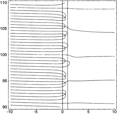 Иллюстрация к книге — Простая одержимость. Бернхард Риман и величайшая нерешенная проблема в математике [i_100.jpg]