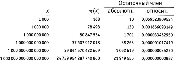 Иллюстрация к книге — Простая одержимость. Бернхард Риман и величайшая нерешенная проблема в математике [i_102.jpg]