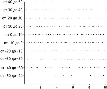 Иллюстрация к книге — Простая одержимость. Бернхард Риман и величайшая нерешенная проблема в математике [i_138.jpg]