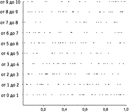 Иллюстрация к книге — Простая одержимость. Бернхард Риман и величайшая нерешенная проблема в математике [i_139.jpg]