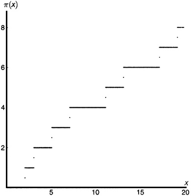 Иллюстрация к книге — Простая одержимость. Бернхард Риман и величайшая нерешенная проблема в математике [i_142.jpg]