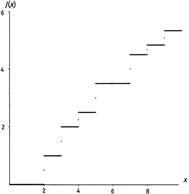 Иллюстрация к книге — Простая одержимость. Бернхард Риман и величайшая нерешенная проблема в математике [i_143.jpg]
