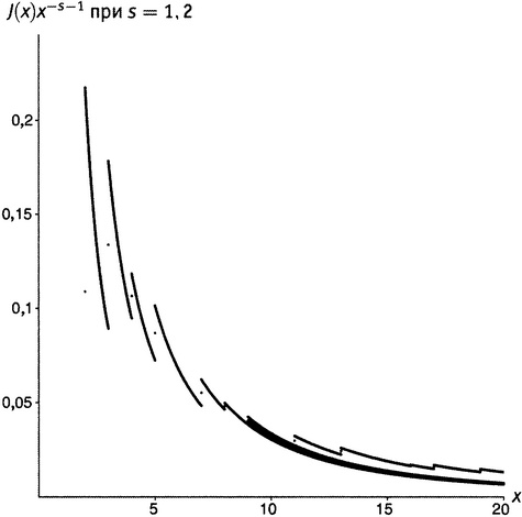 Иллюстрация к книге — Простая одержимость. Бернхард Риман и величайшая нерешенная проблема в математике [i_155.jpg]