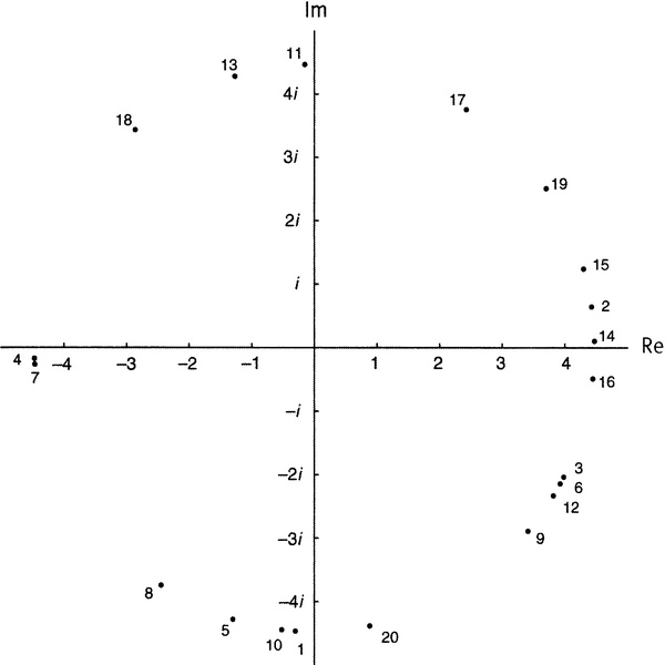Иллюстрация к книге — Простая одержимость. Бернхард Риман и величайшая нерешенная проблема в математике [i_167.jpg]